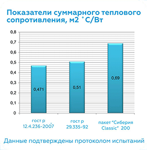 Сиберия классик